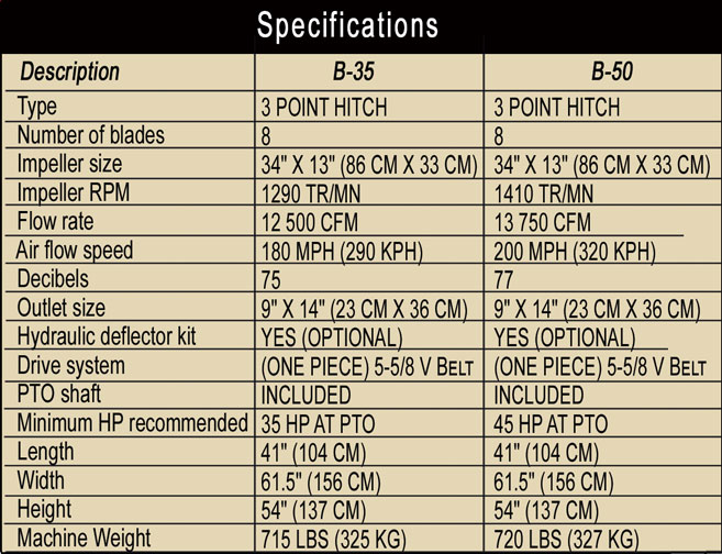 AgriMetal 3pt spec b35 b50