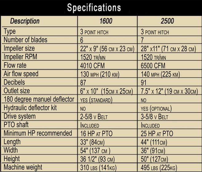 AgriMetal 3pt spec englisg 1600 2500