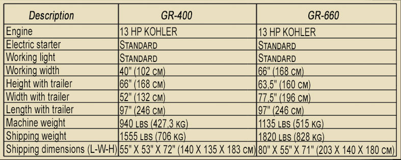 AgriMetal GREENS ROLLER specs