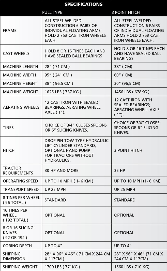 AgriMetal fairway aerator Specs