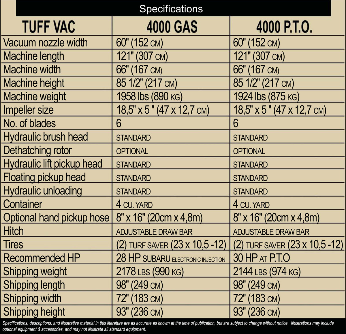 AgriMetal tuff vac 4000english spec