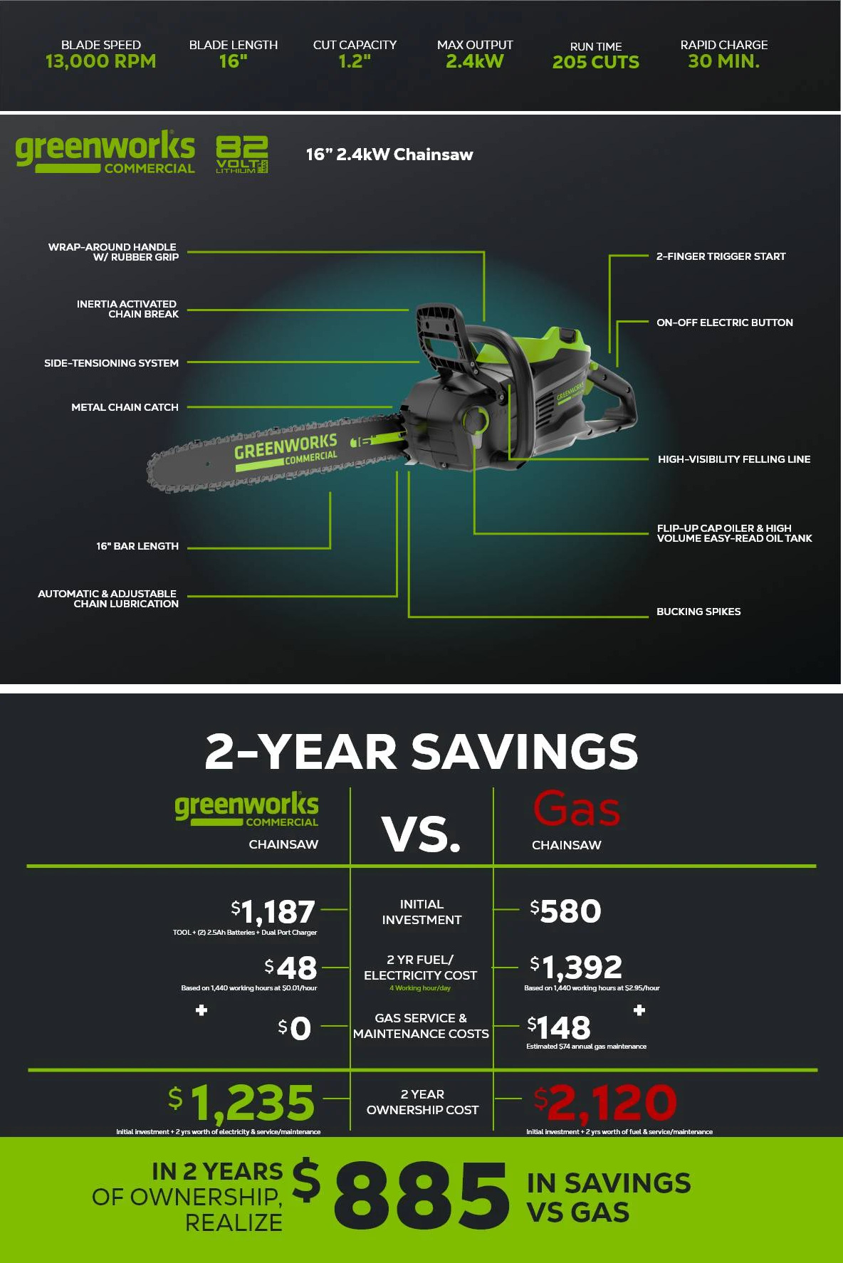 GW 82CS24 4DP Specs