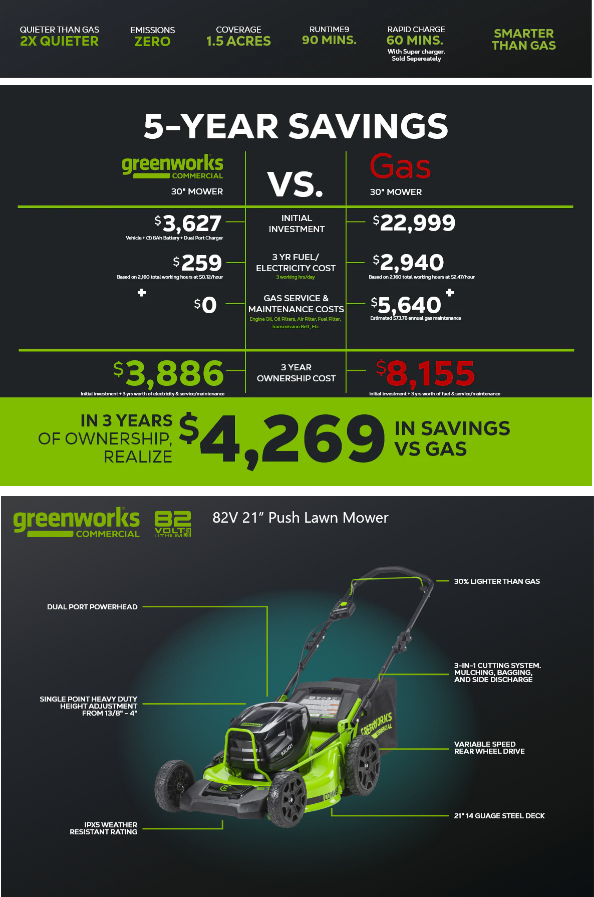 GW 82LM21 5DP Specs