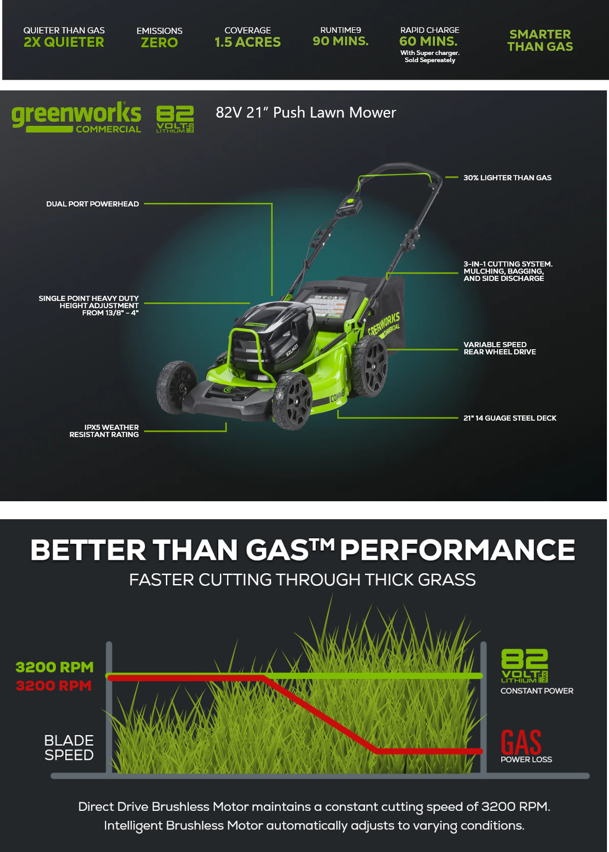 GW 82LM21S 8DP Specs