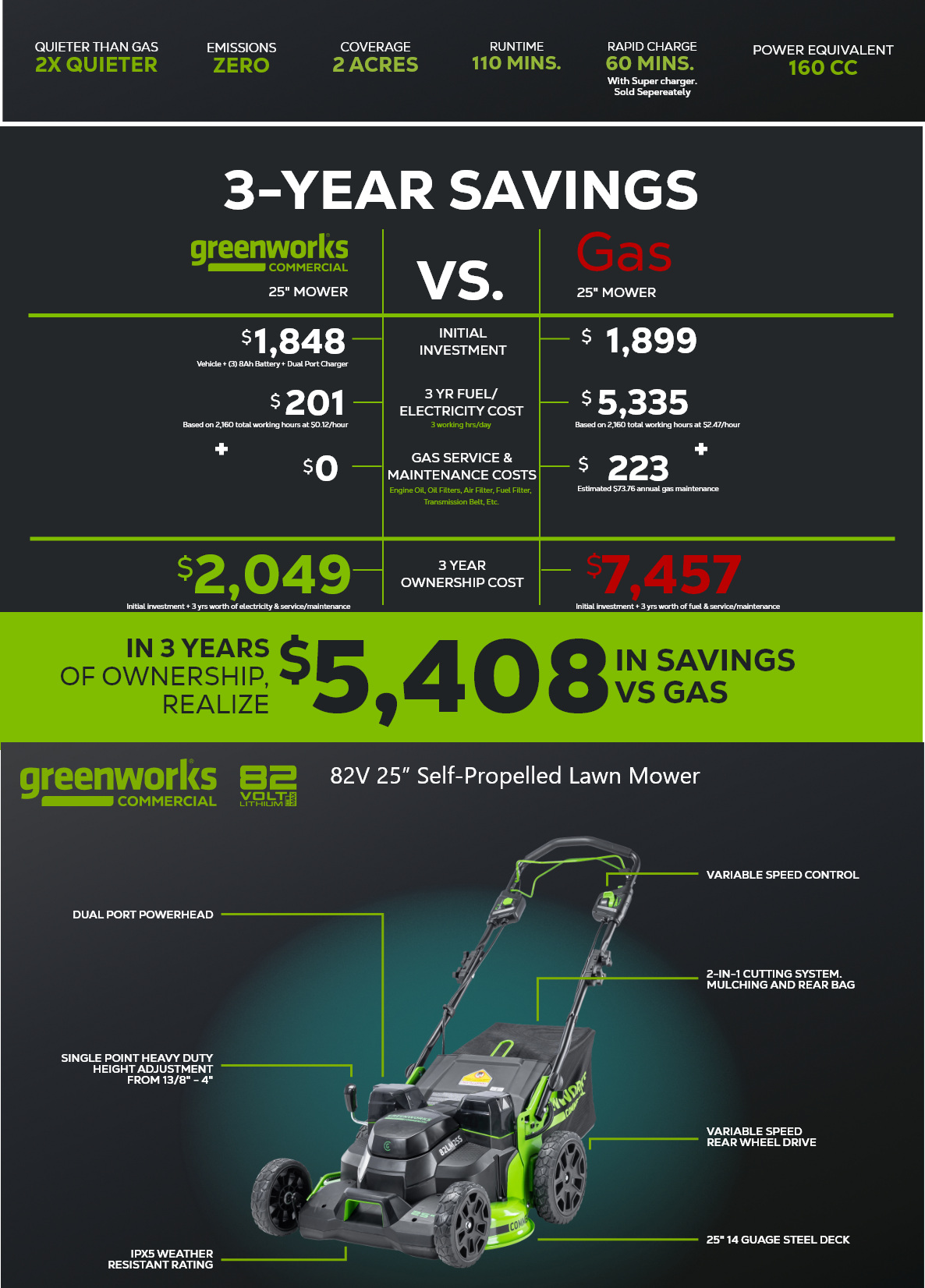 GW 82LM25S 8DP specs