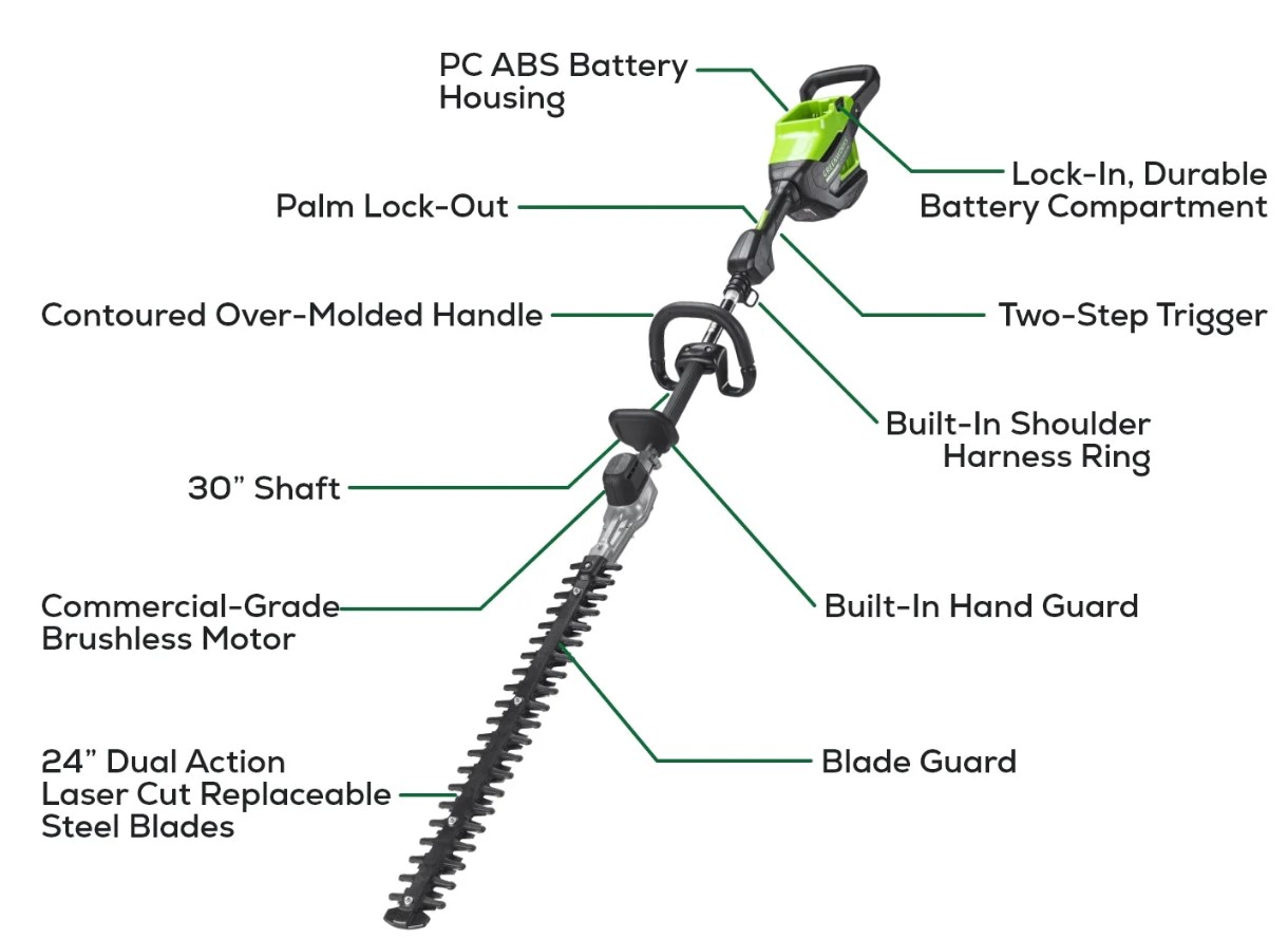 GW 82PH30F 25DP specs