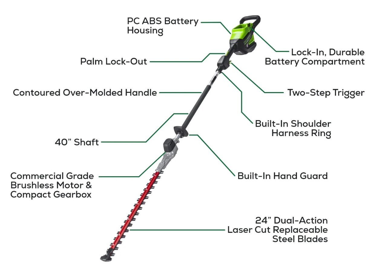 GW 82PH40F Specs