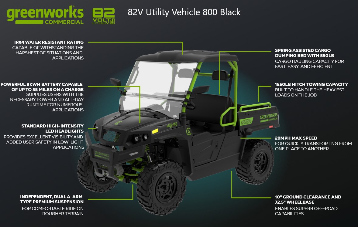 GW U800SC Specs