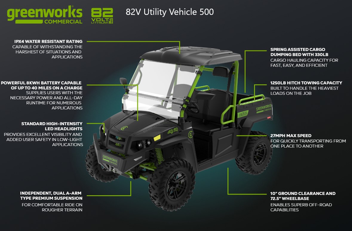 Greenworks U500SB specs