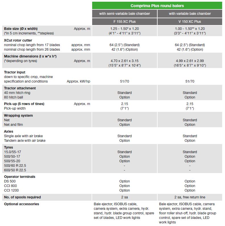 Krone Comprima CV150xc Plus 21 f Specs