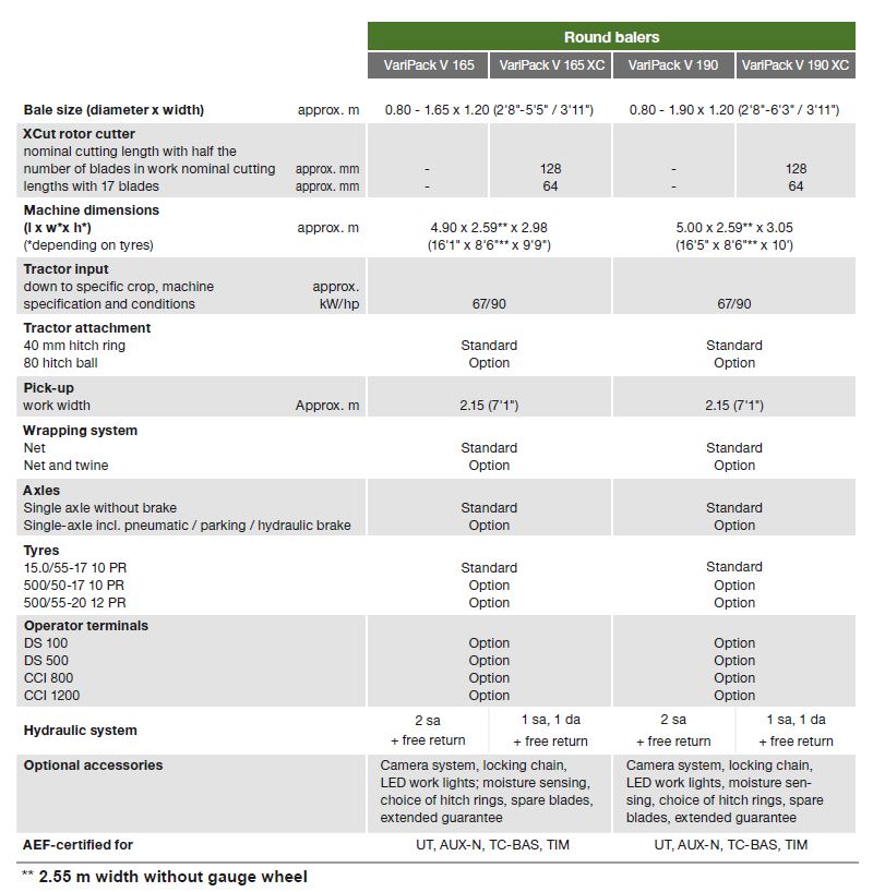 Krone VariPack V165 x Specs 21 f