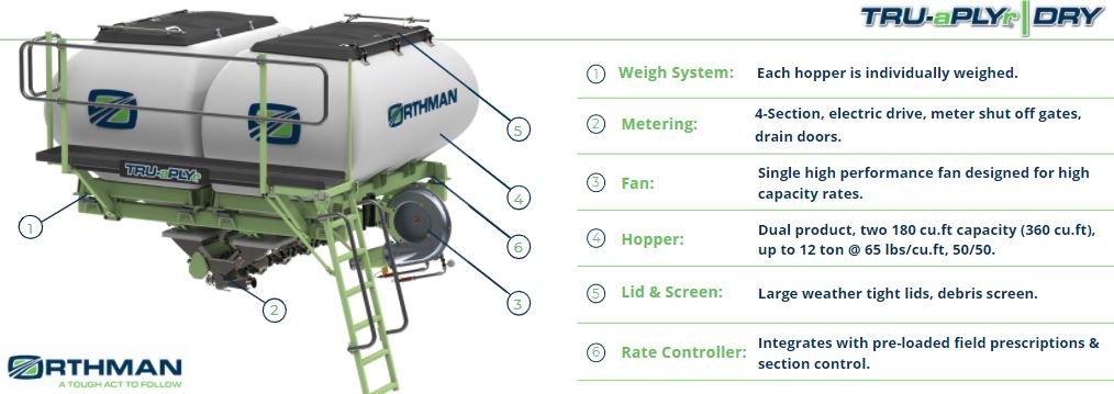 Orthman TRU aPLYr Dry Specs